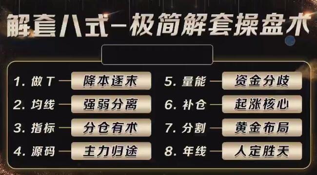 袁博,解套八式-极简解套操盘术