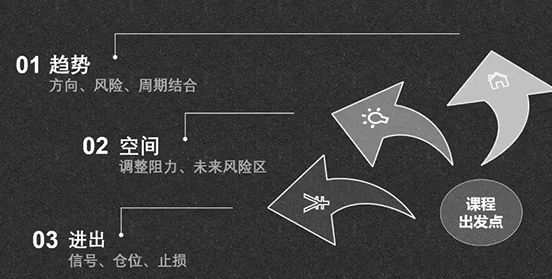 逍遥老师带你掌握趋势防守、风险点和交易转折的秘诀|股海视频课