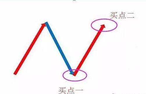 《涨停N字战法》视频教程|股海视频课